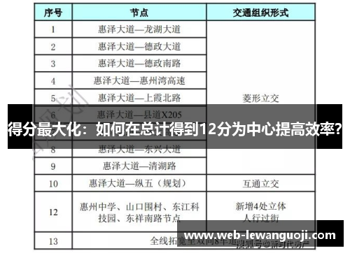 得分最大化：如何在总计得到12分为中心提高效率？